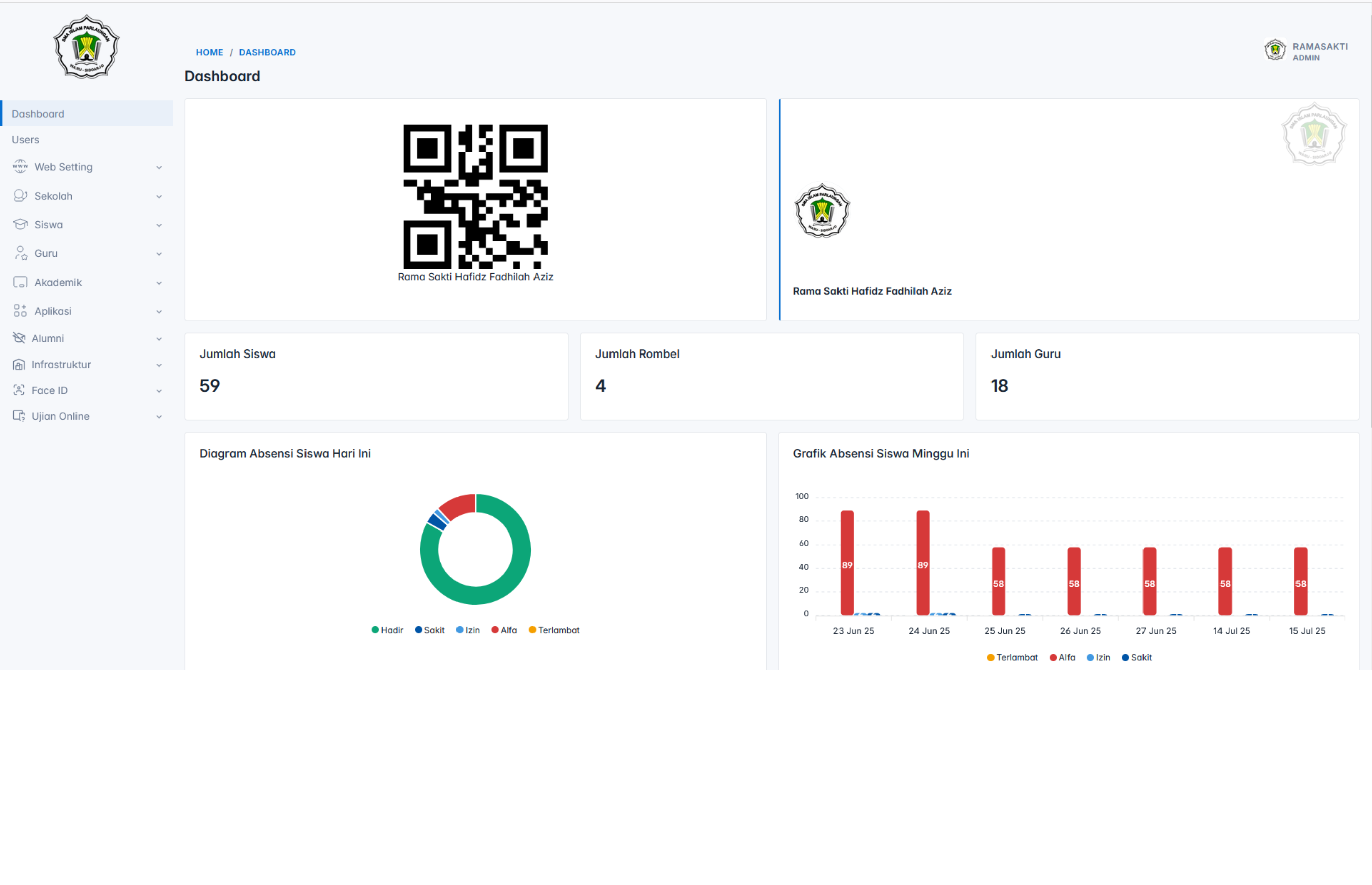 Simskul Dashboard